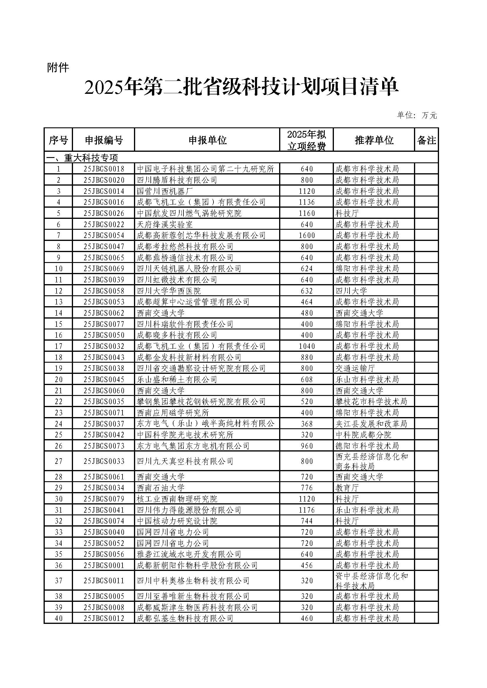 四川省公示2025年第二批省级科技计划项目